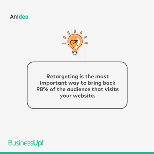 Retargeting